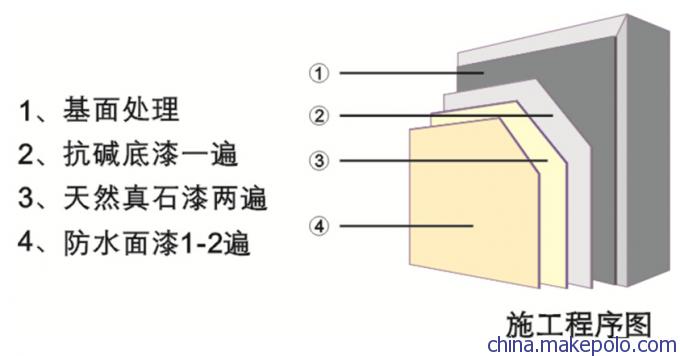 天然真石漆